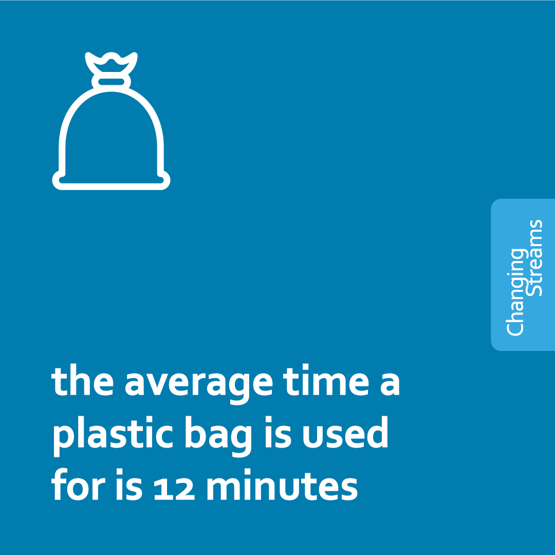 Facts about Plastic Changing Streams Changing Streams