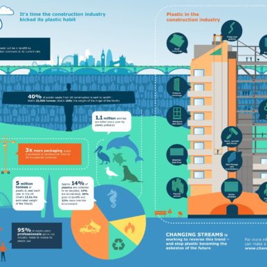 Changing Streams Infographic