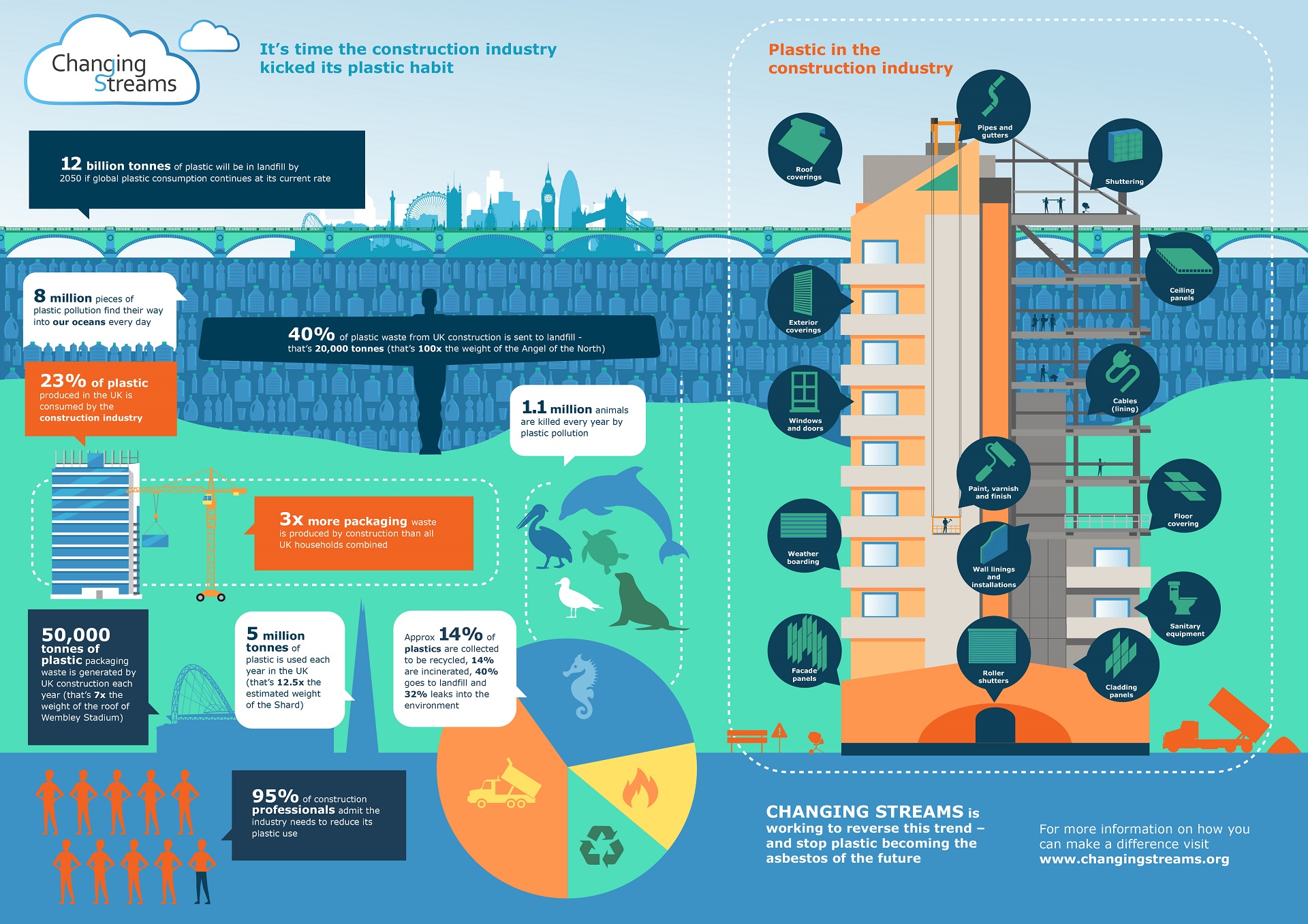 Changing Streams Infographic